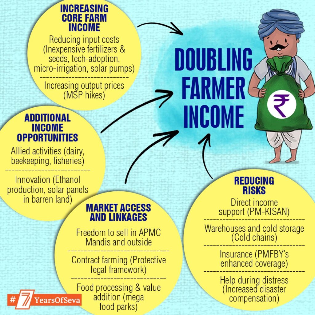 doubling farmers income committee