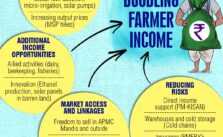 doubling farmers income committee
