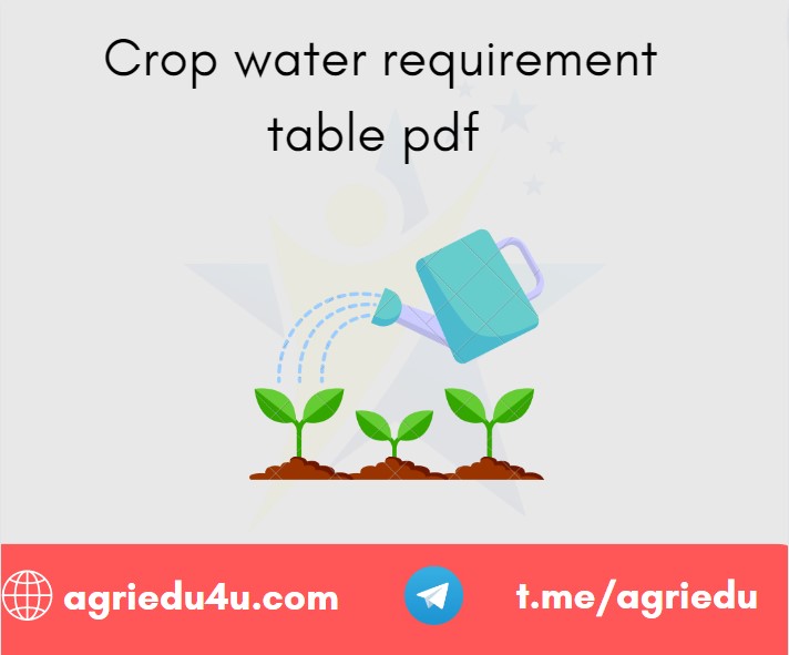 crop water requirement